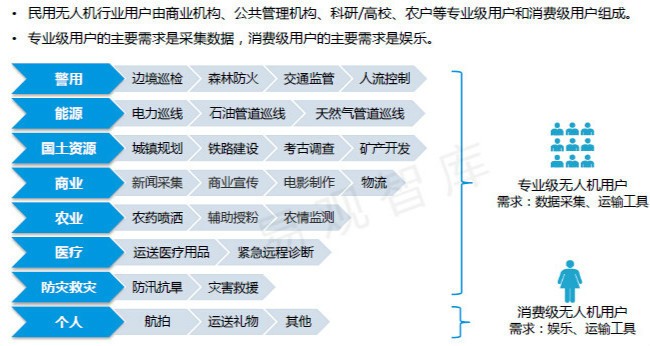 微型惯导系统,惯性传感器,无人机惯性传感器