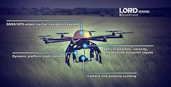 解决无人机重量难题——MicroStrain微型惯导系统、惯性传感器